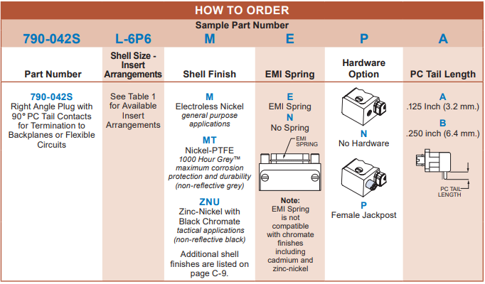 Glenair波音790-042S Glenair波音790-042S