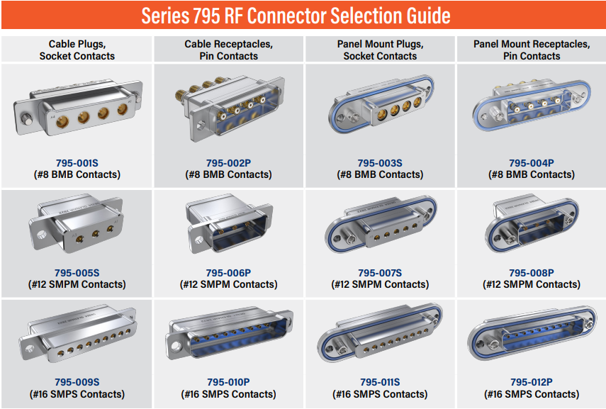 795系列多端頻矩形連接器Glenair 795系列多端頻矩形連接器Glenair