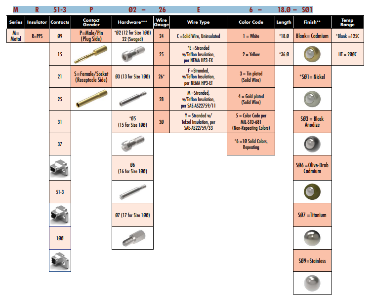 MR51-3P?2-26E6-18.?-S?1連接器Winchester訂購指南 MR51-3P?2-26E6-18.?-S?1連接器Winchester訂購指南