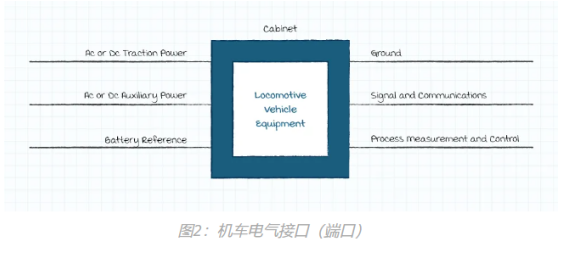 機(jī)車電氣接口 機(jī)車電氣接口
