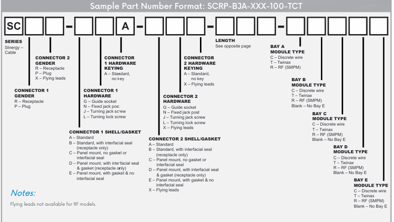 AirBorn SC系列訂購(gòu)指南 AirBorn SC系列訂購(gòu)指南