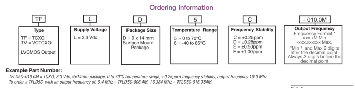 Connor Winfield TFLD/TVLD系列工業(yè)級高精度晶體振蕩器TCXO/VCTCXO訂購指南