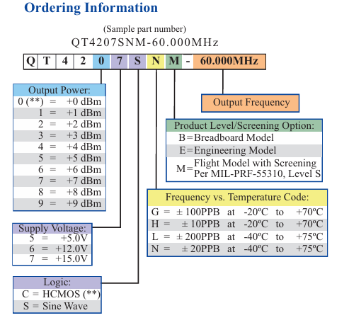 Q-Tech QT4207SNM-60.000MHz超小型恒溫晶振OCXO訂購(gòu)指南 Q-Tech QT4207SNM-60.000MHz超小型恒溫晶振OCXO訂購(gòu)指南