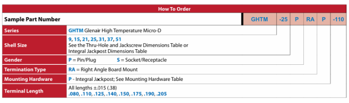 Glenair GHTM-25P260°高溫直角PCB微型D型連接器訂購(gòu)指南 Glenair GHTM-25P260°高溫直角PCB微型D型連接器訂購(gòu)指南