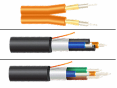 OFS HCS系列工業(yè)光纖電纜選擇指南 OFS HCS系列工業(yè)光纖電纜選擇指南