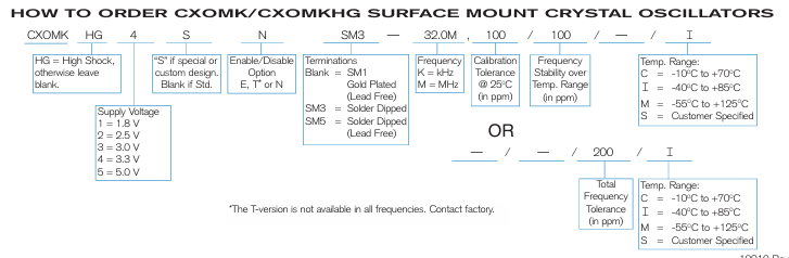 Statek CXOMK/CXOMKHG晶振訂購(gòu)指南 Statek CXOMK/CXOMKHG晶振訂購(gòu)指南