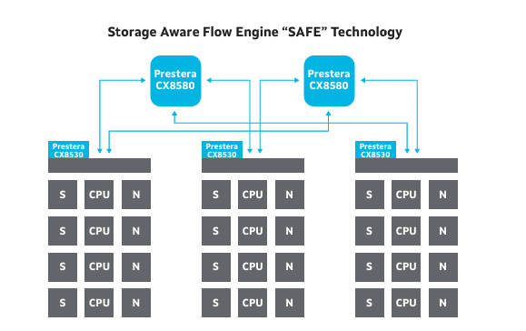 Marvell 98CX8520,98CX8530,98CX8540,98CX8550,98CX8580以太網(wǎng)交換機 Marvell 98CX8520,98CX8530,98CX8540,98CX8550,98CX8580以太網(wǎng)交換機