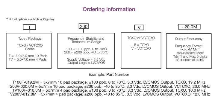Connor-Winfield T100/T200訂購指南 Connor-Winfield T100/T200訂購指南
