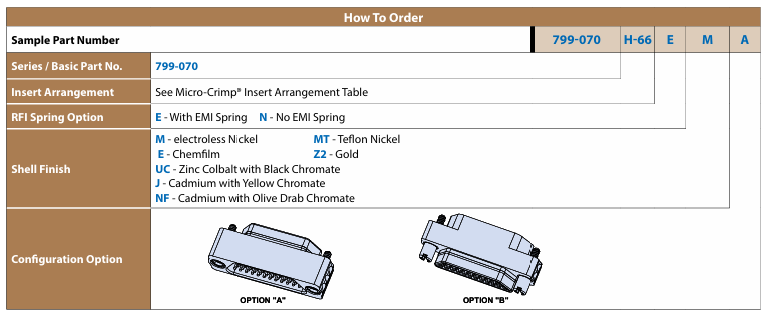 Glenair 79系列連接器訂購(gòu)指南 Glenair 79系列連接器訂購(gòu)指南