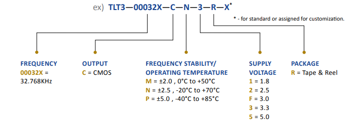 Wi2Wi TLT3-Series TCXO訂購(gòu)指南 Wi2Wi TLT3-Series TCXO訂購(gòu)指南