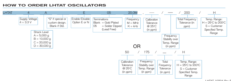 Statek LHTAT:工業(yè)級(jí)0.32-50MHz晶體振蕩器訂購(gòu)指南 Statek LHTAT:工業(yè)級(jí)0.32-50MHz晶體振蕩器訂購(gòu)指南