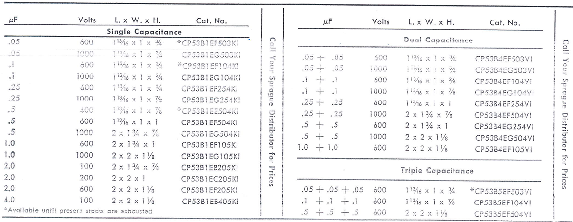Arizona Capacitors CP53系列型號(hào)參數(shù) Arizona Capacitors CP53系列型號(hào)參數(shù)